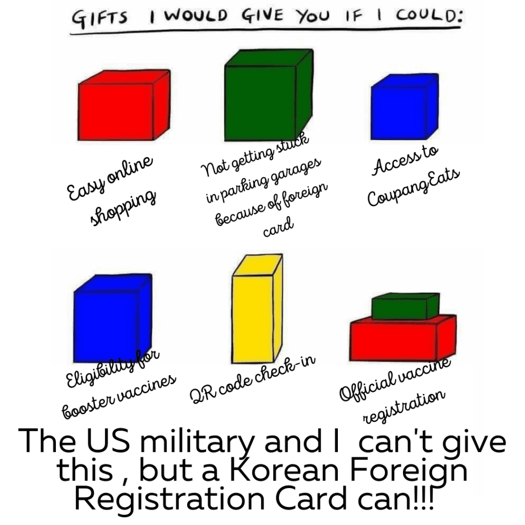 A list of things that can be done with an Foreign Registration Card. Online shopping, paying for parking garages, Coupang Eats, booster vaccines, QR code check-in, and vaccine registartion. 